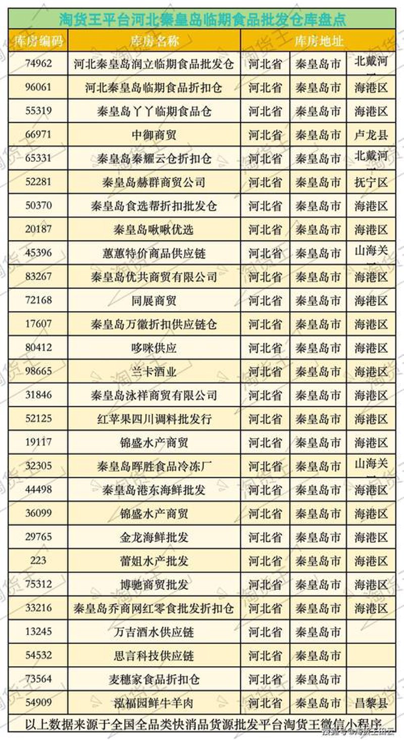 解读秦皇岛批发零售行业的新趋势与挑战